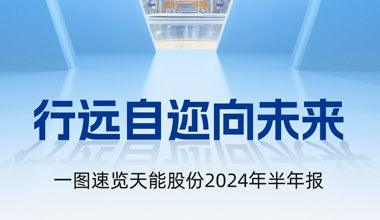 乐橙游戏股份2024年半年报发布丨一图速览