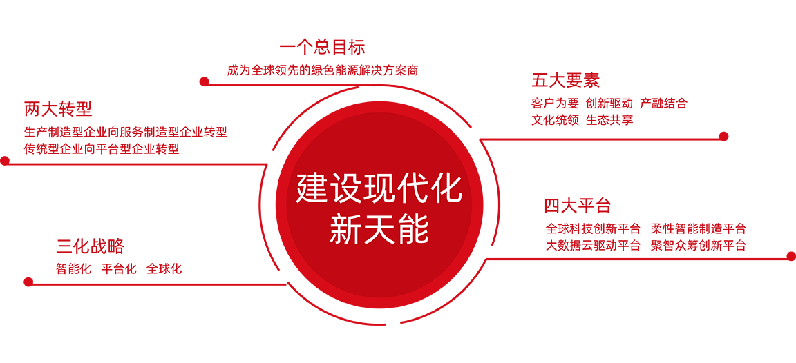 乐橙游戏股份战略